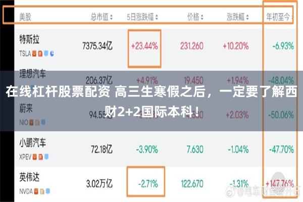 在线杠杆股票配资 高三生寒假之后，一定要了解西财2+2国际本科！