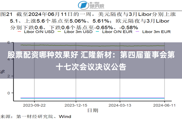 股票配资哪种效果好 汇隆新材：第四届董事会第十七次会议决议公告