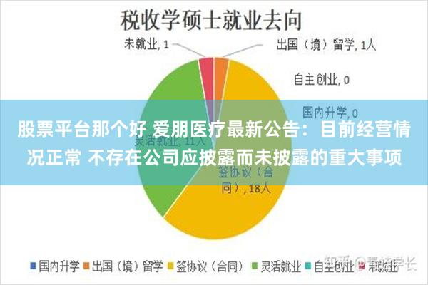 股票平台那个好 爱朋医疗最新公告：目前经营情况正常 不存在公司应披露而未披露的重大事项