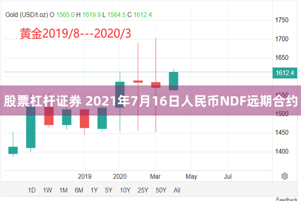 股票杠杆证券 2021年7月16日人民币NDF远期合约