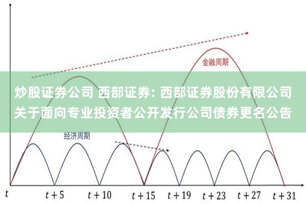 炒股证券公司 西部证券: 西部证券股份有限公司关于面向专业投资者公开发行公司债券更名公告
