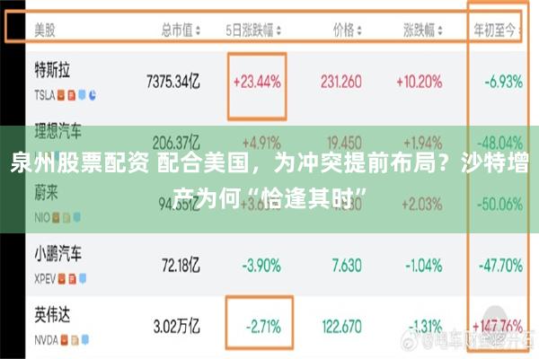 泉州股票配资 配合美国，为冲突提前布局？沙特增产为何“恰逢其时”