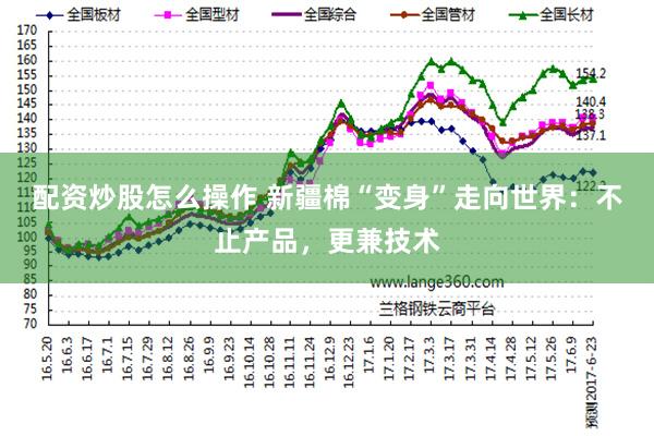 配资炒股怎么操作 新疆棉“变身”走向世界：不止产品，更兼技术