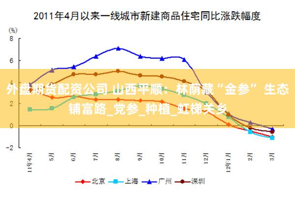 外盘期货配资公司 山西平顺：林荫藏“金参” 生态铺富路_党参