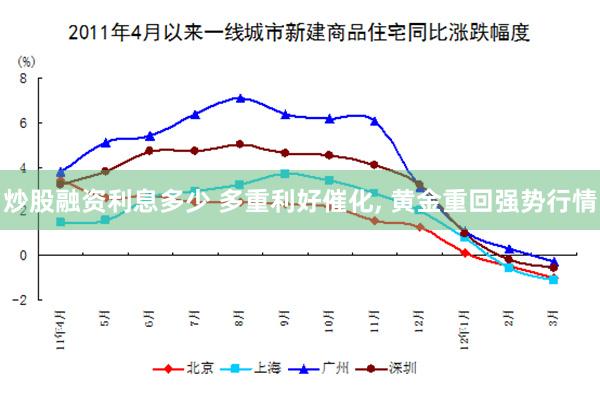 炒股融资利息多少 多重利好催化, 黄金重回强势行情
