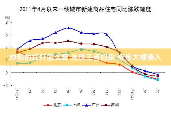 炒股的杠杆怎么算 光伏王者归来 资金大幅涌入