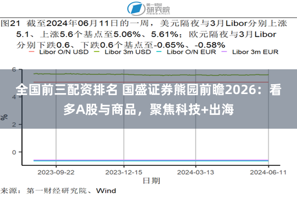 全国前三配资排名 国盛证券熊园前瞻2026:看多A股与商品,